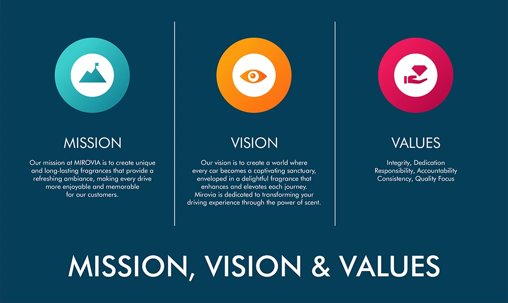 Mission Vision and Values of Mirovia
